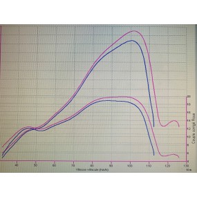 Carthographie Rtraxx sur ECU oem KTM 125 SX injection